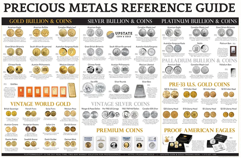 UGC Precious Metal Reference Guide Poster — Gold bullion from Standard Bullion